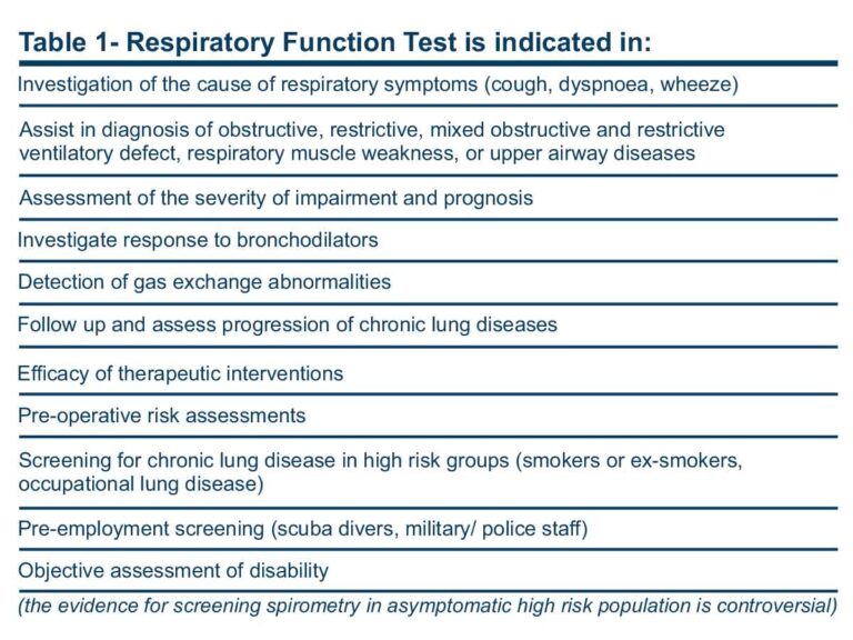 RSDC Respiratory Function Testing